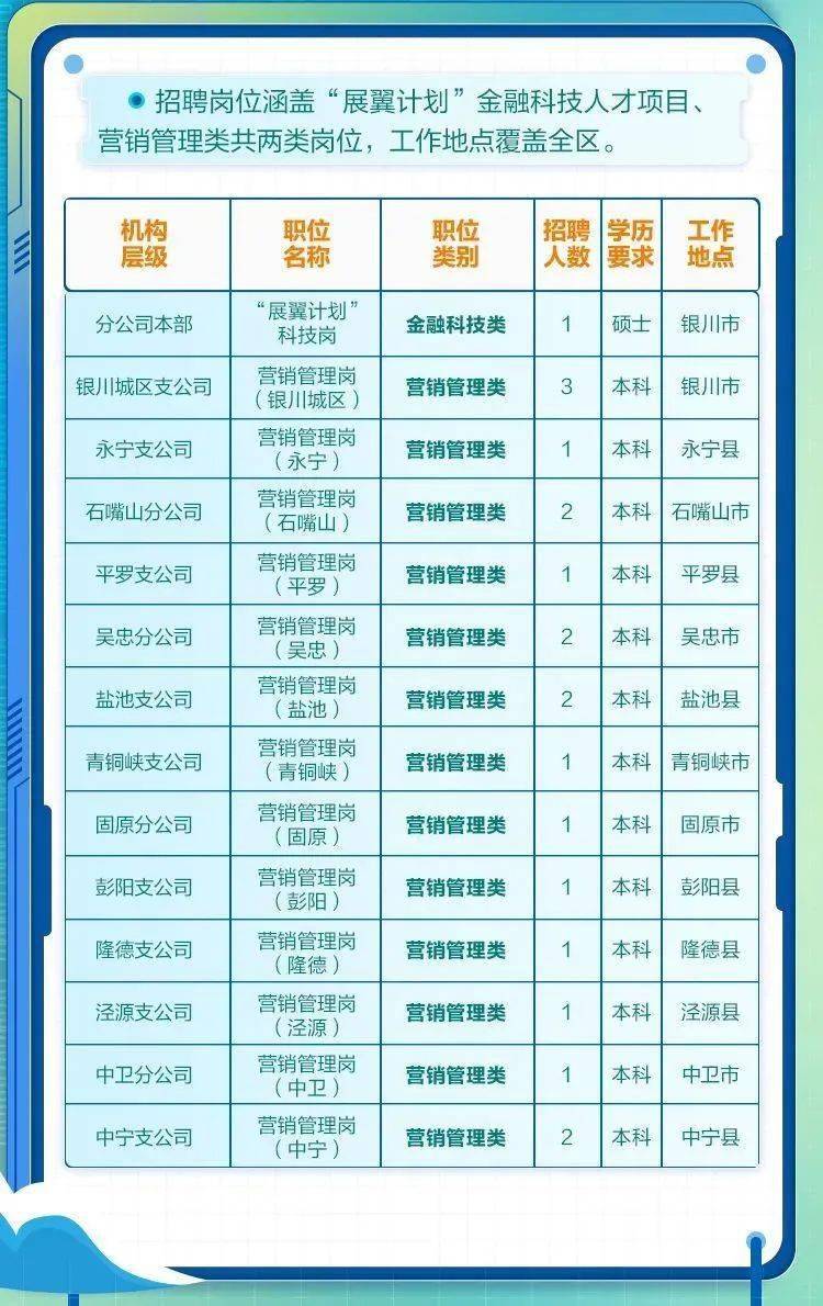 琼海最新招聘启航你的未来！大揭秘，寻找你的职业新天地！