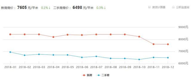 今日房价动态,市场走势、影响因素及前景预测最新消息速递