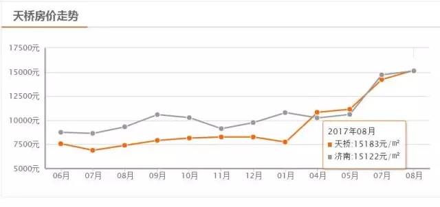 济南最新房价走势深度论述与分析