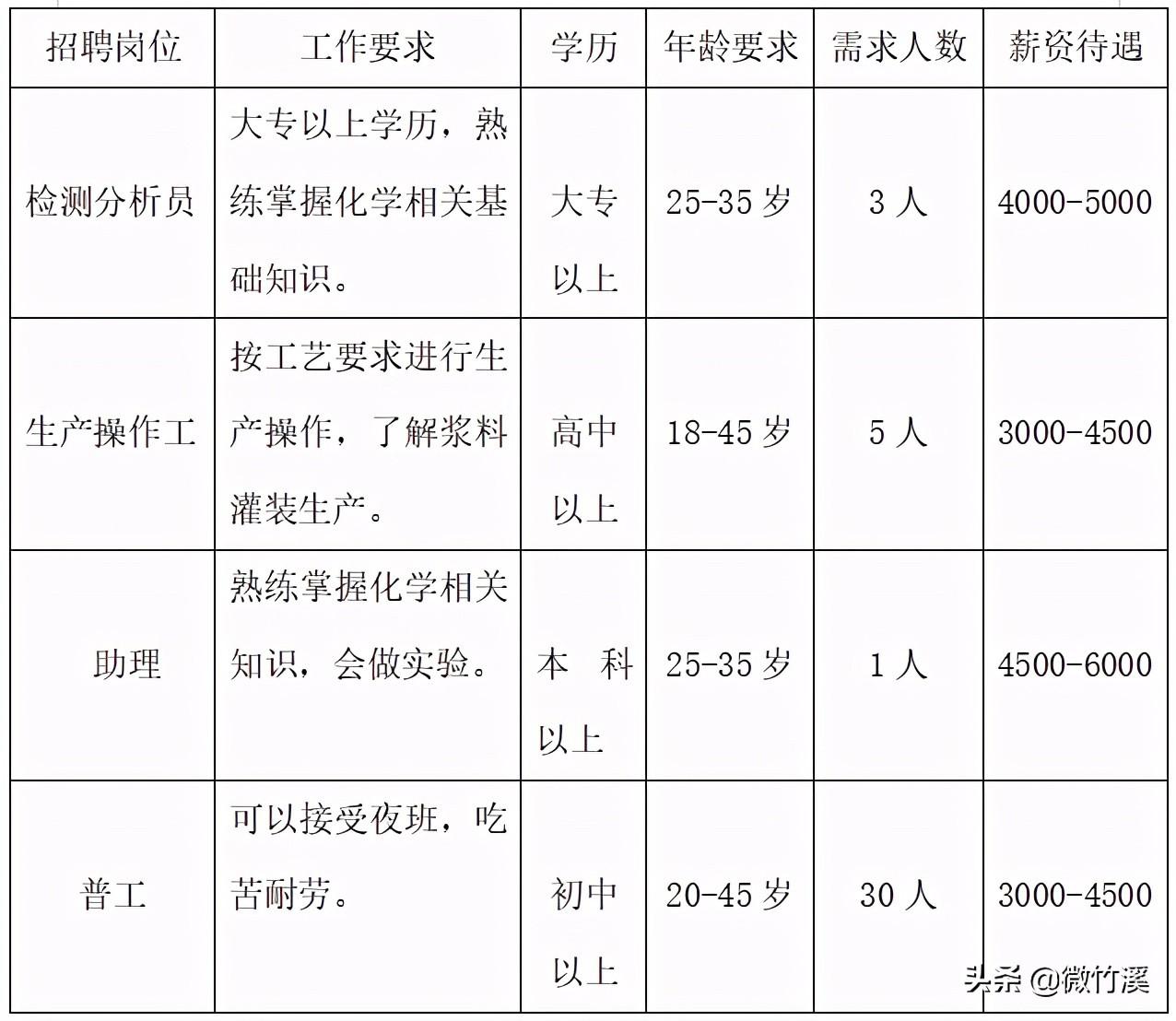 大冶最新招聘信息发布✨
