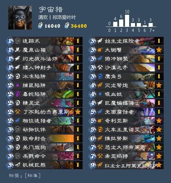 最新牧师卡组,科技与生活的融合,引领潮流新风尚!