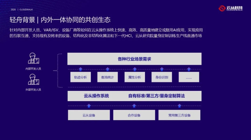 重磅推出,新一代Hosts科技产品引领未来革新生活!