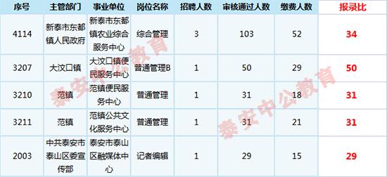 泰安最新招聘信息概览