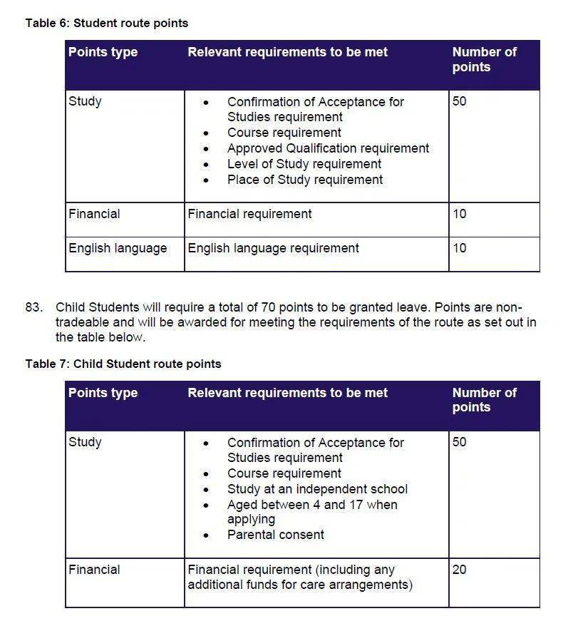 英国签证最新政策详解及概述