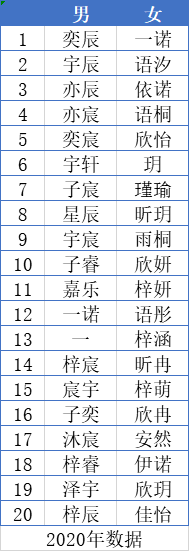 2021最新昵称视角,关于昵称的探讨与流行趋势
