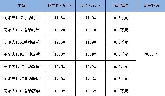 高尔夫最新报价详解与购车步骤指南