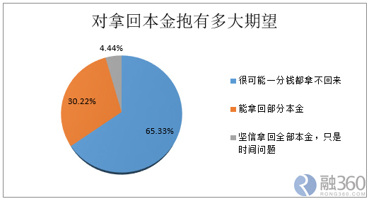 探索成长多元维度的最新成人时代