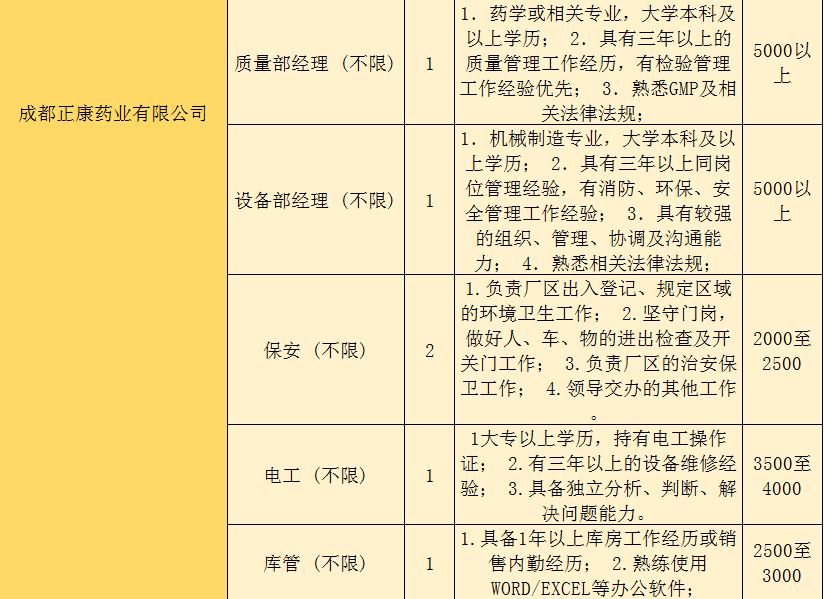 温江最新招聘信息全面解析与观点论述
