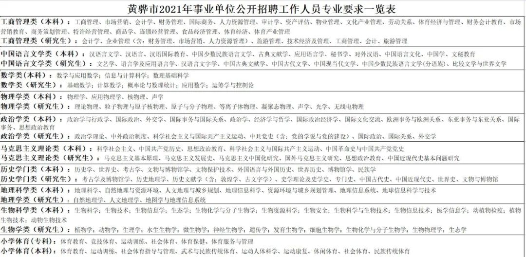 黄骅最新招聘，职业发展的理想选择