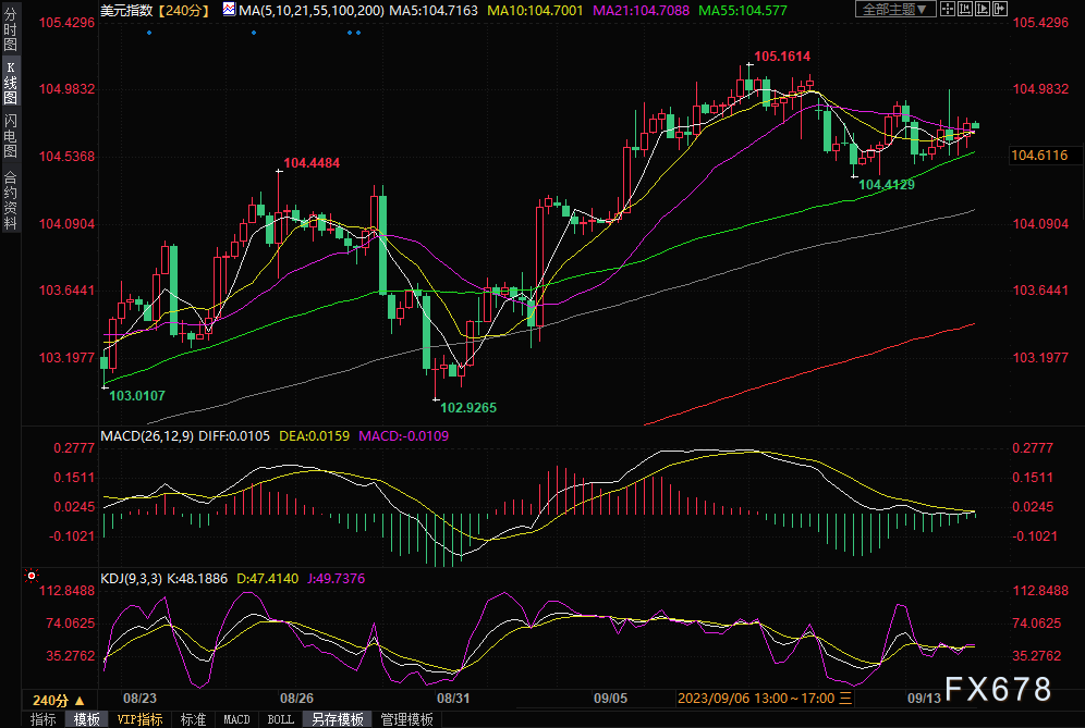 最新美元指数动态,变化中的自信与学习力量