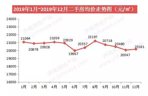 济南房价最新动态,市场走势、热点区域与未来展望