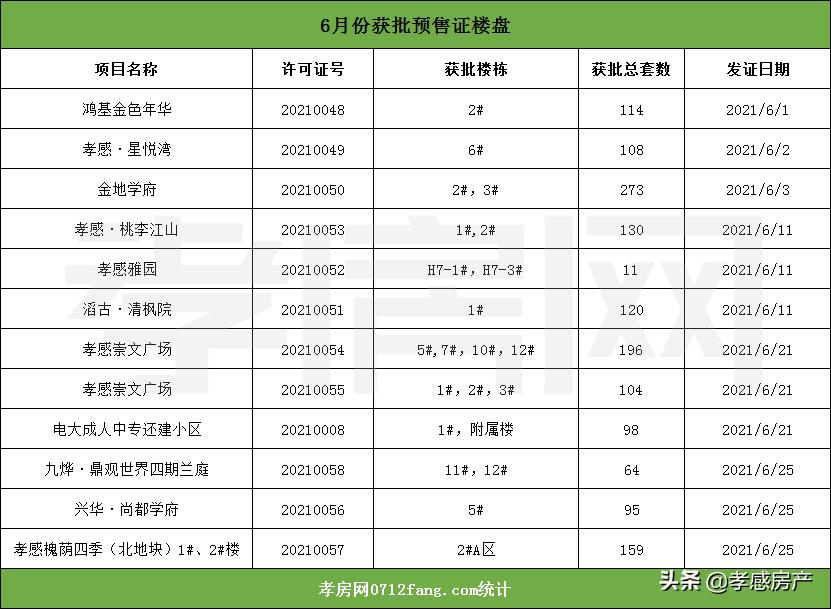 孝感东城区最新房价概览与趋势分析