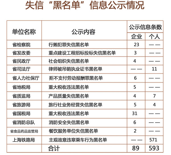 乐清老赖黑名单最新更新及科技产品介绍
