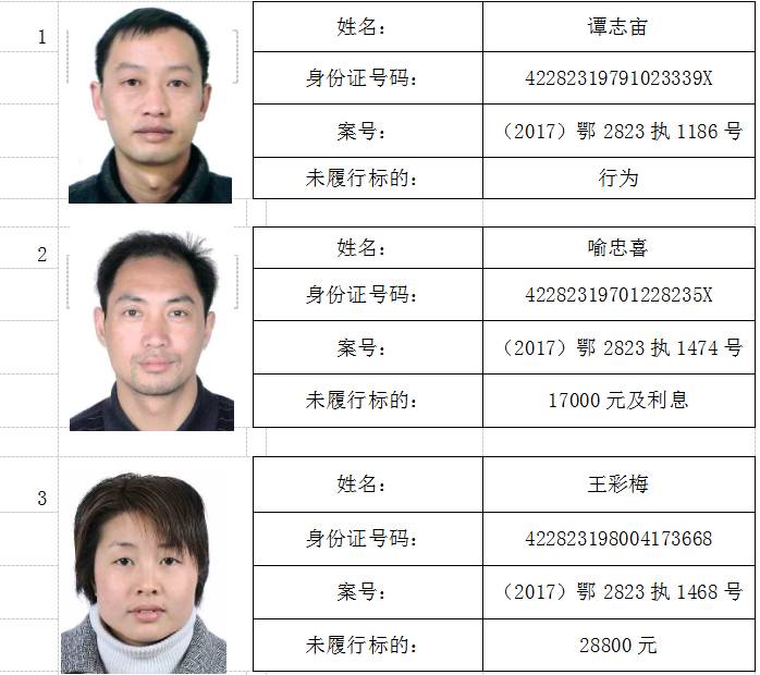 乐清老赖黑名单最新更新及科技产品介绍