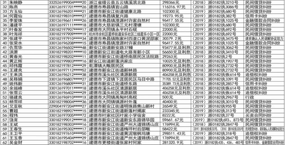 乐清老赖黑名单最新更新及科技产品介绍