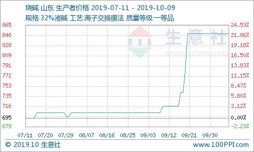 柳化股份最新动态深度分析与观点阐述