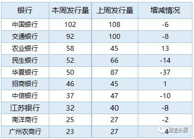 农行最新理财一览表概览