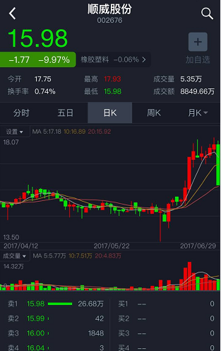 凯瑞德股票动态,学习之旅中的自信与成就感之源