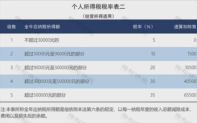 最新个人所得税税率表，变化中的学习自信力量