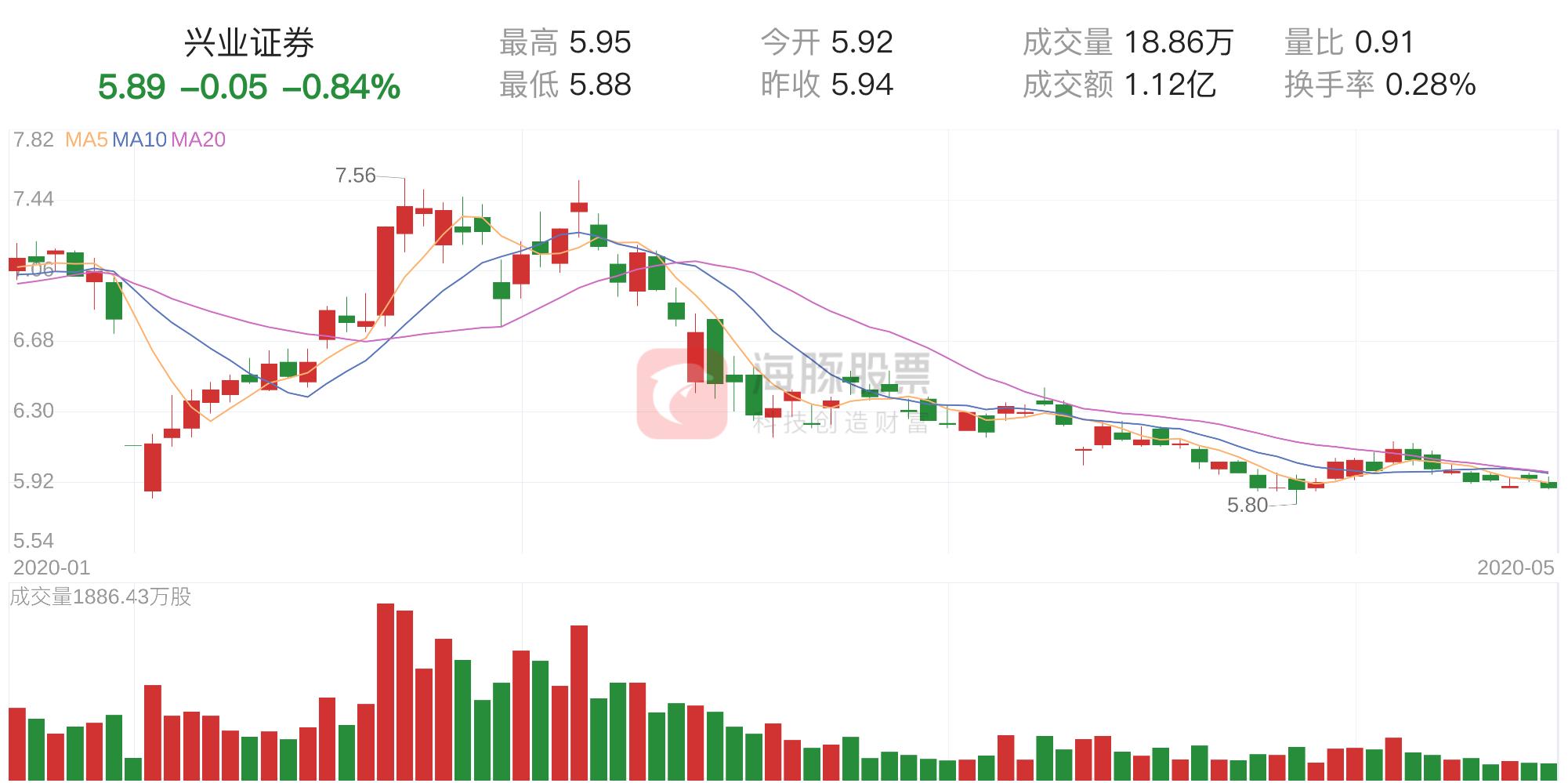 最新证券新闻与市场走势分析概览,多方观点大揭秘