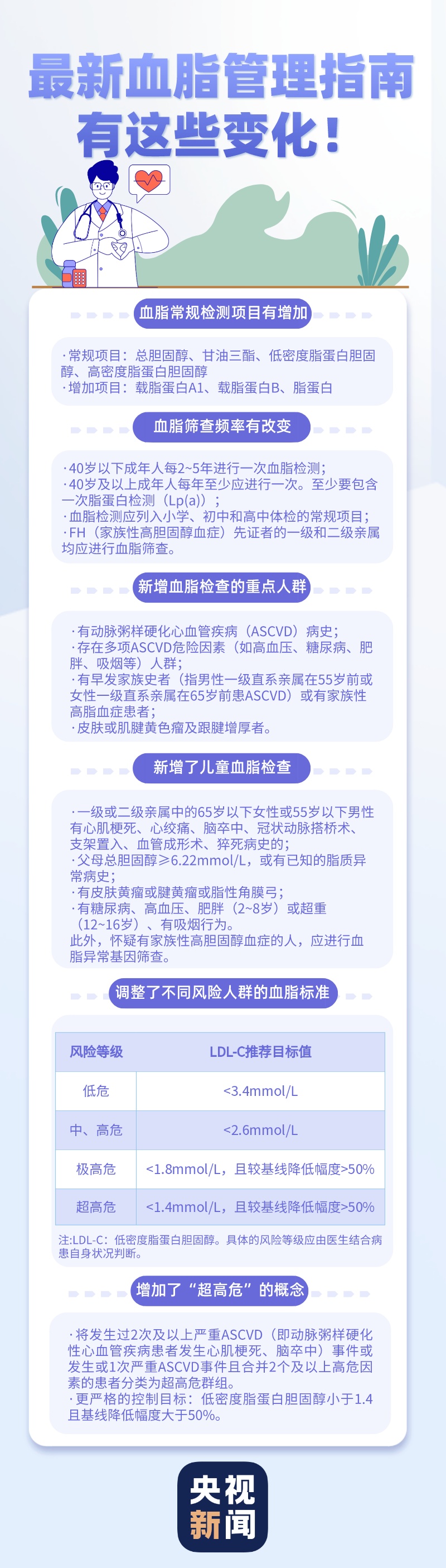 最新血脂指南详解,理解并改善你的血脂状况