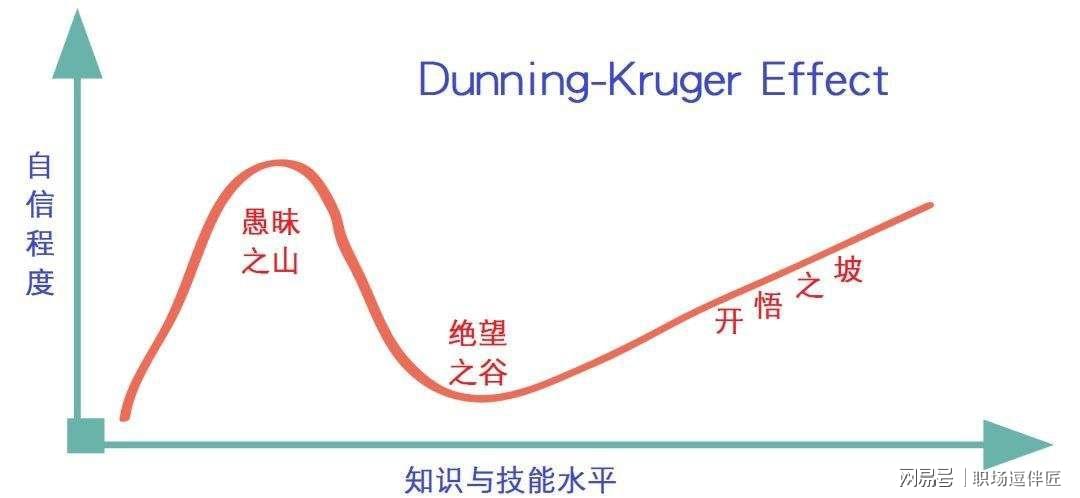 牛刀最新博客,成长之路在于变化与学习的交融