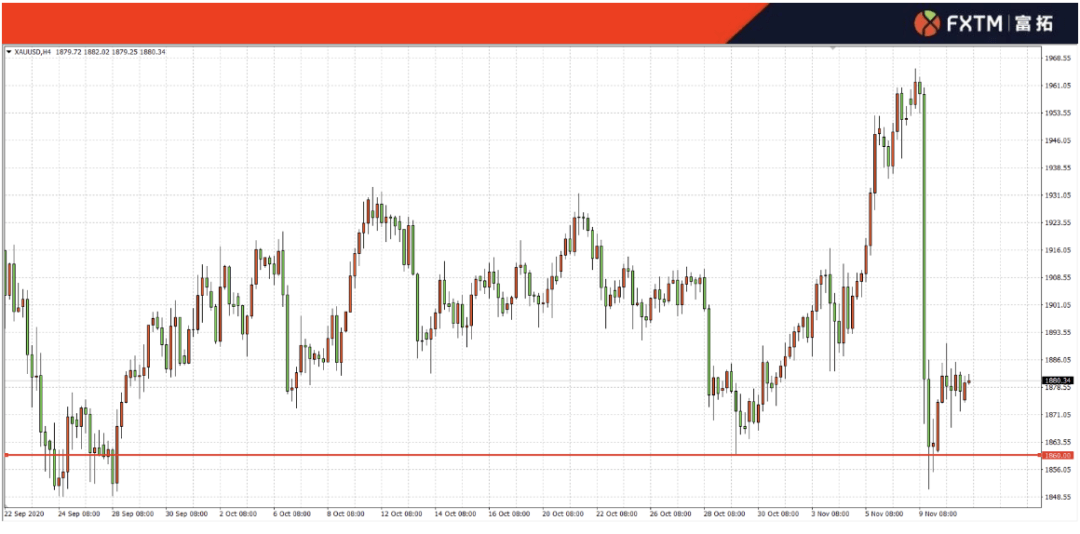 黄金最新动态,市场走势、影响因素与未来展望全面解析