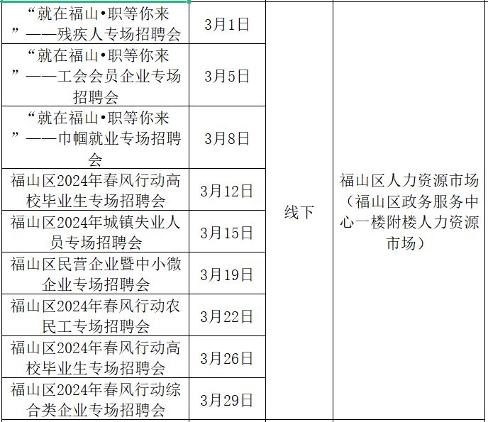 福山最新招工信息概览,岗位空缺与求职指南