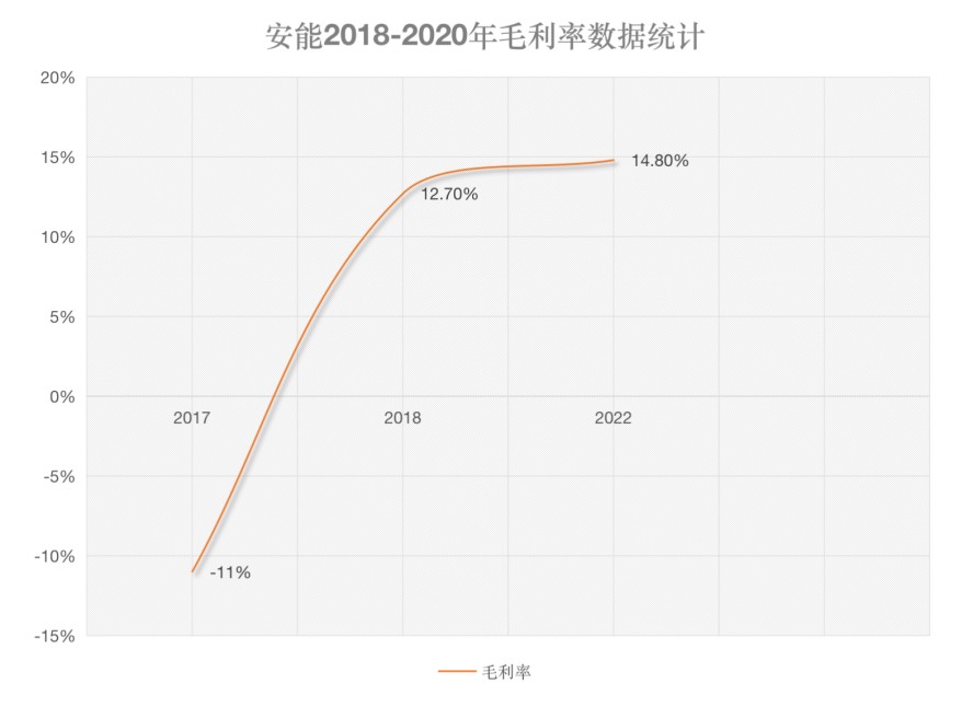 安能快递最新动态,引领物流行业迈向新高度大揭秘