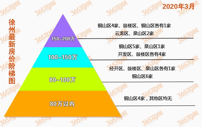 徐州售房最新信息及购房全流程指南详解