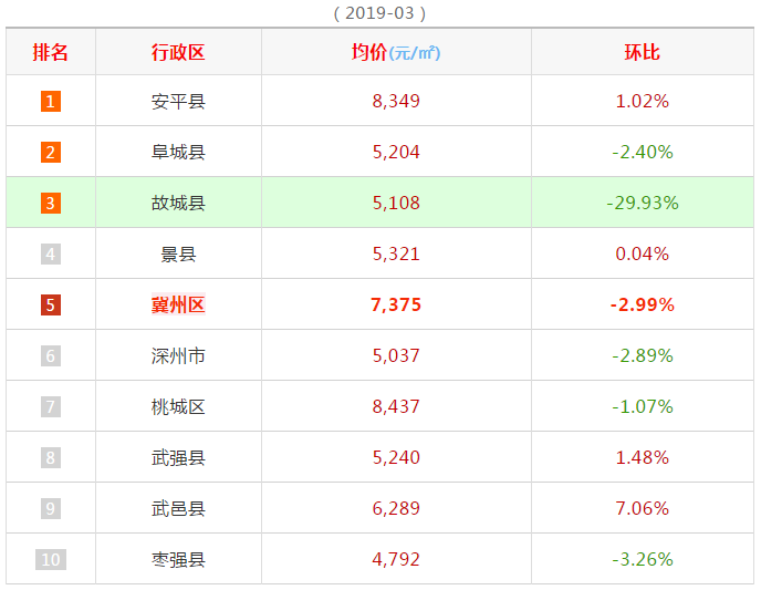 深州最新房价详解，获取与理解房价信息的指南