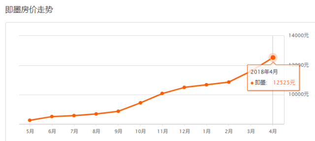 深州最新房价详解,获取与理解房价信息的指南