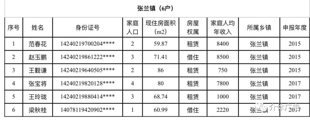 介休最新租房信息,家的温馨与友情奇遇的起点