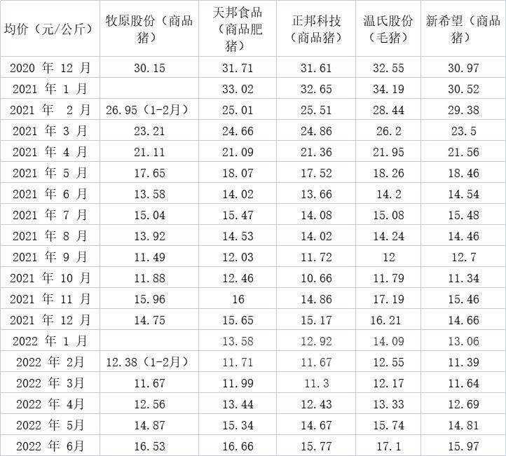最新猪价新闻论述,市场走势与影响因素分析