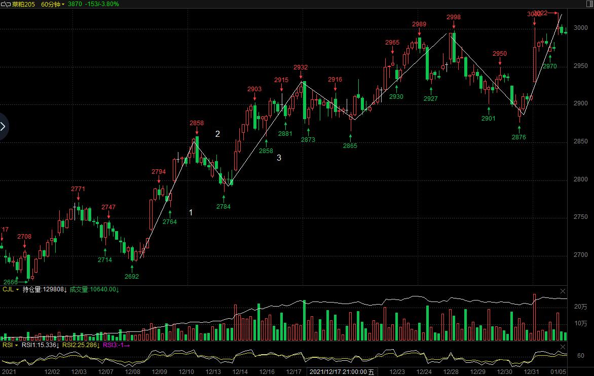 最新菜粕行情深度解析及市场趋势预测