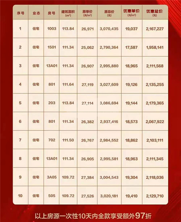 新会最新房价，科技重塑居住梦想，开启未来生活新篇章