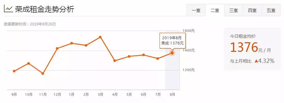 荣成最新租房信息及全流程指南解析