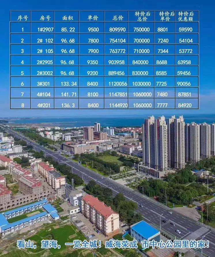 荣成最新租房信息及全流程指南解析