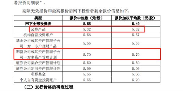 最新打新规则详解,投资者指南