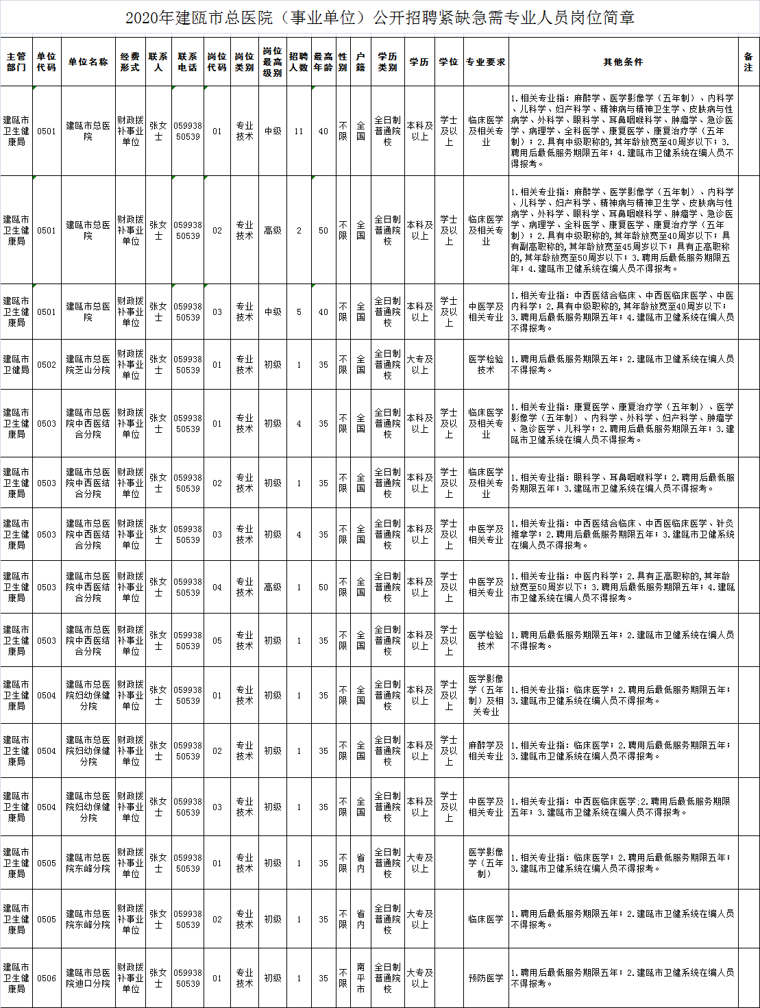 建瓯最新招聘动态,职业发展的理想选择平台