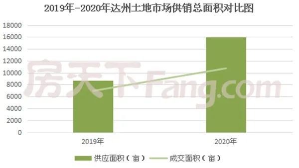 达州最新房价动态,市场走势与多方观点深度探讨