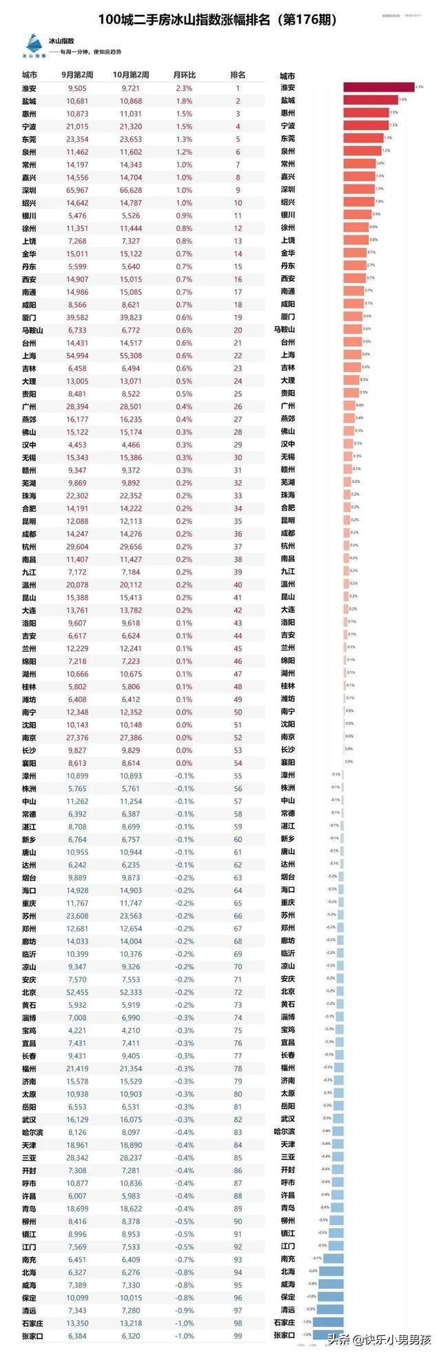 惠民最新房价揭秘,洞悉房价动态,一览无余