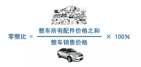 零整比最新操作指南，详细步骤与操作详解