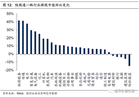 泽熙投资最新持股动态,变化中的学习成就投资自信与成果