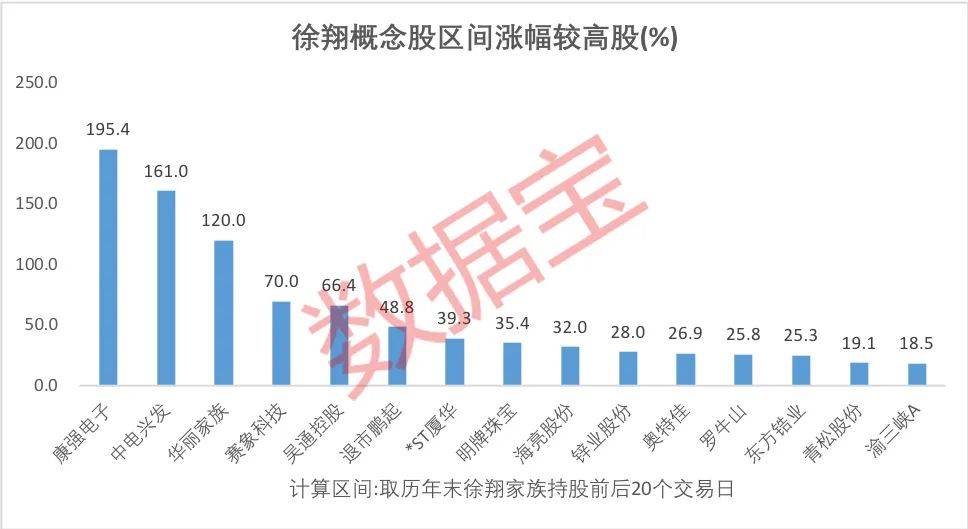 泽熙投资最新持股动态,变化中的学习成就投资自信与成果