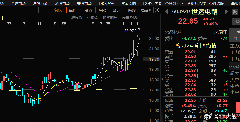 世运电路股吧最新动态，时代脉搏与行业焦点聚焦于此