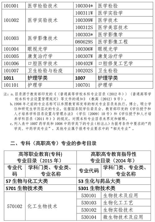 最新执业药师报考条件及步骤指南