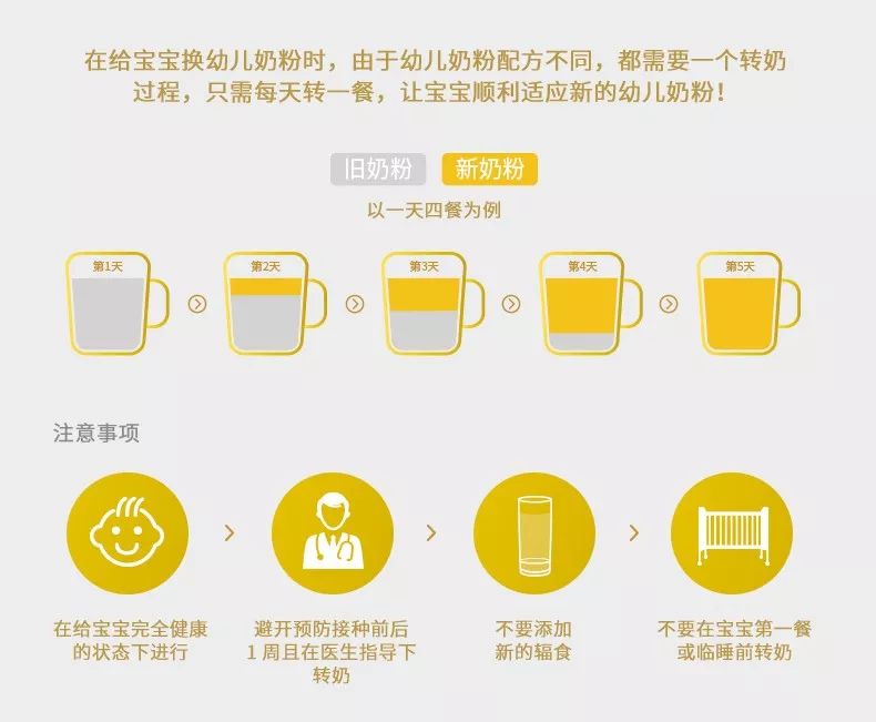 惠氏奶粉最新活动,科技重塑育儿体验,开启全新育儿之旅