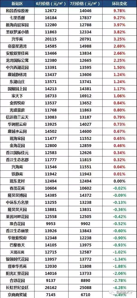 靖州最新房价概览及分析表
