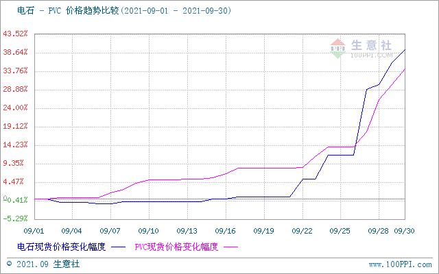最新电石行情及价格概览